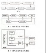 <b>地磅的作弊方法及有效的防御措施</b>