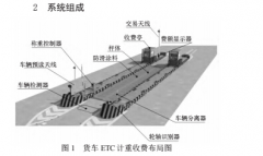 <b>整车式汽车衡ETC称重技术方案研究</b>