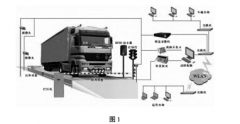 <b>基于物联网的智能汽车衡系统</b>