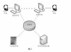 <b>ip网络语音对讲在汽车衡远程计量系统中的自动派</b>