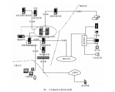 <b>地磅物资远程集中计量系统</b>