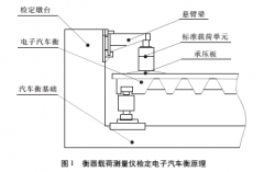 <b>汽车衡加载状态与检定结果研究</b>