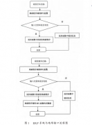 <b>SAPERP与地磅计量系统集成设计在企业经营管理中</b>