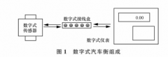 <b>数字地磅接线及调试方法研究</b>