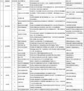 <b>数字式地磅的日常维护及故障处理</b>