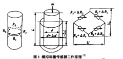 <b>浅析数字汽车衡对模拟汽车衡的优越性</b>