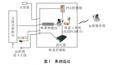 <b>动态矿用地磅在东鞍山铁矿的应用</b>