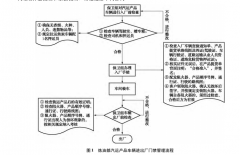 <b>实现地磅有效控制的手段</b>