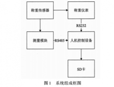 <b>地磅软件作弊监控系统设计</b>