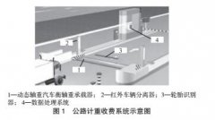 <b>动态轴重地磅静态称量试验专用砝码的研制</b>
