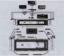 <b>基于RFID的无人值守地磅自动称重管理系统</b>