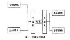 <b>浅谈地磅计量在酒钢计量系统中的组成及应用</b>