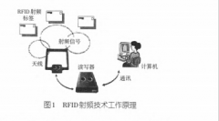 <b>RFID射频标签在汽车衡自动计量系统中的应用</b>