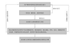 <b>不可忽视的汽车衡检定前的审核</b>
