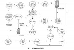 <b>重钢地磅计量的信息化建设</b>