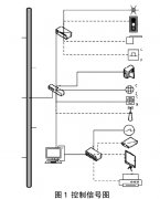 <b>地磅自动控制信号的集中管控</b>
