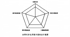<b>高速公路出口整车式动态地磅联网监测探析</b>
